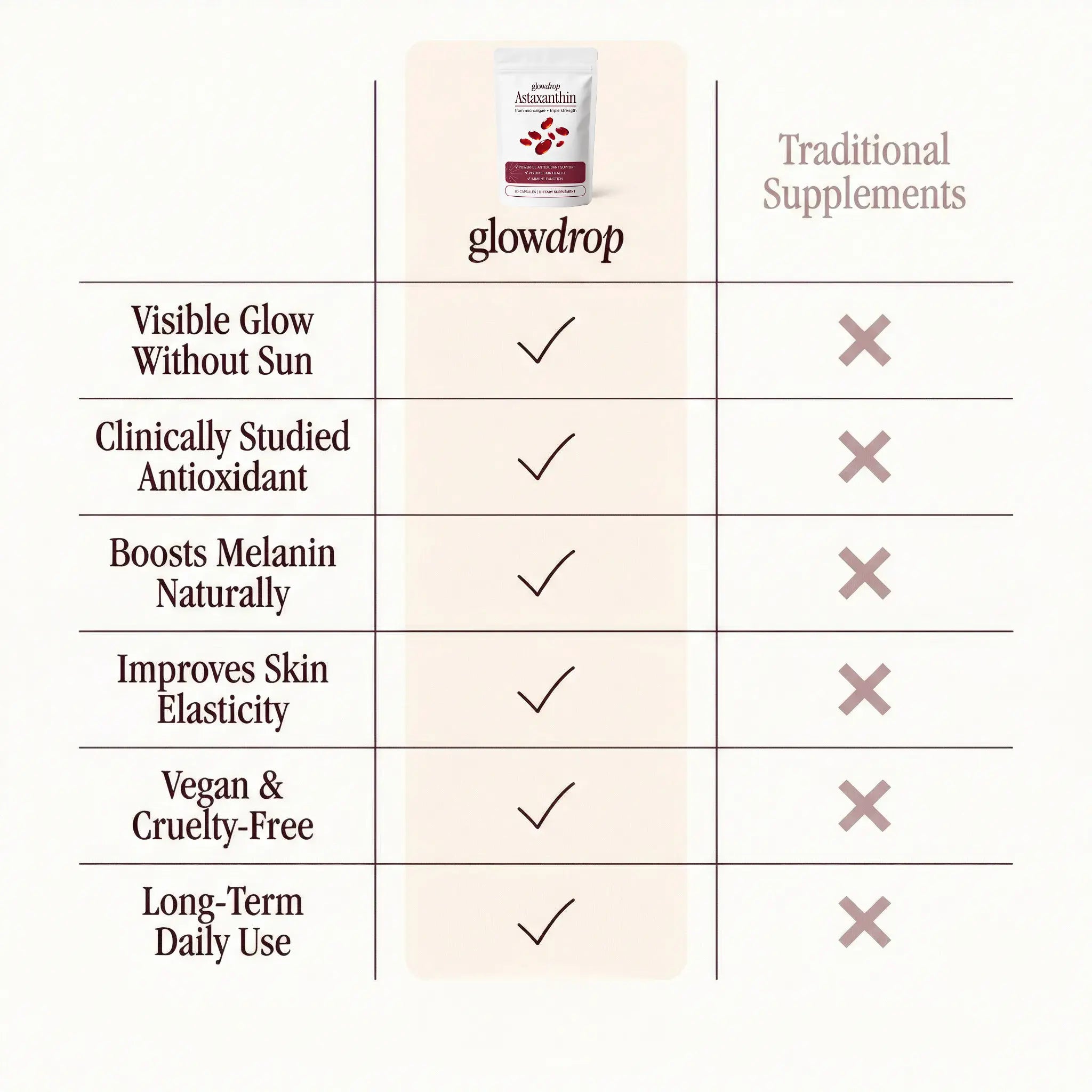 GlowDrop Brun-utan-sol-droppar – Glöden du dricker