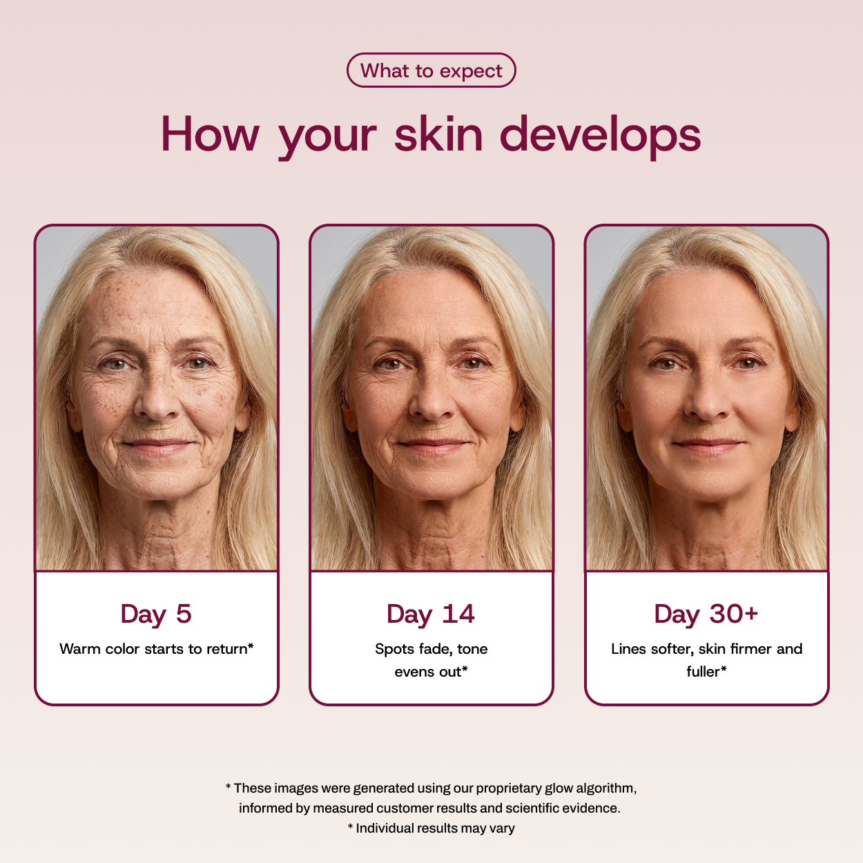 GlowDrop Reverse-Aging Drops