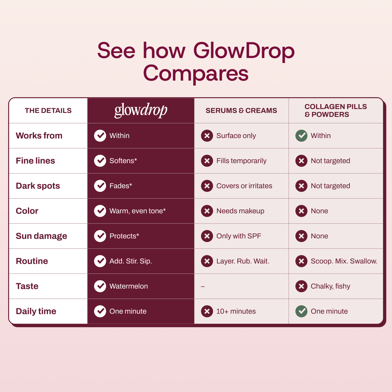 GlowDrop Reverse-Aging Drops