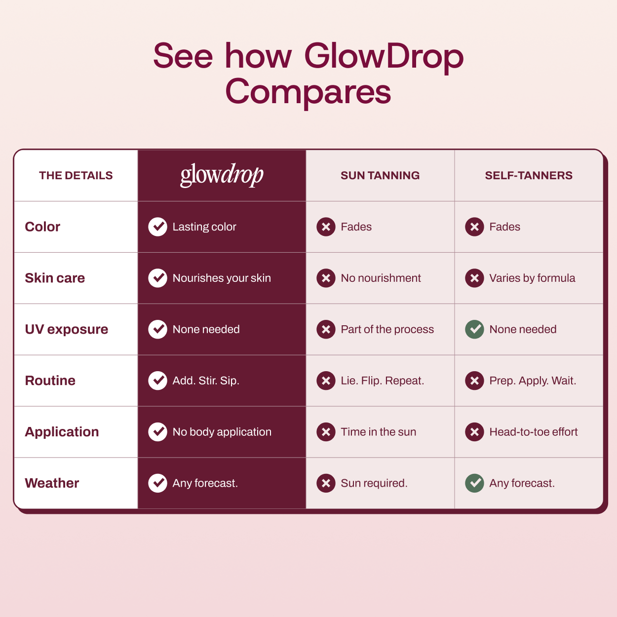 GlowDrop Tan Without Sun Drops